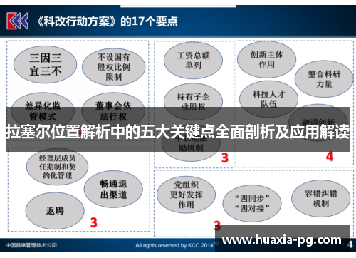 拉塞尔位置解析中的五大关键点全面剖析及应用解读