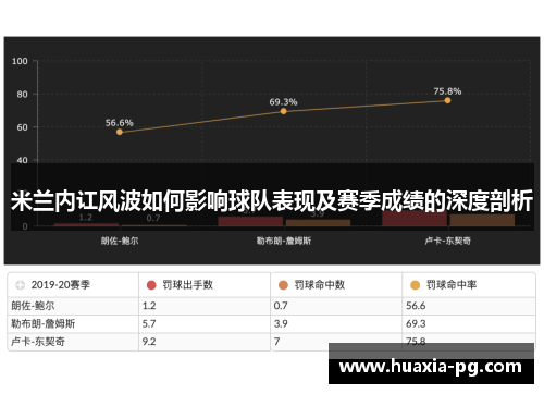 米兰内讧风波如何影响球队表现及赛季成绩的深度剖析