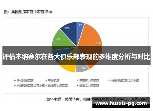 评估本纳赛尔在各大俱乐部表现的多维度分析与对比