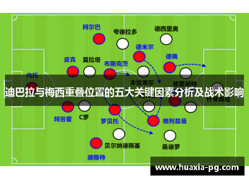 迪巴拉与梅西重叠位置的五大关键因素分析及战术影响 迪巴拉与梅西重叠位置的五大关键因素分析及战术影响