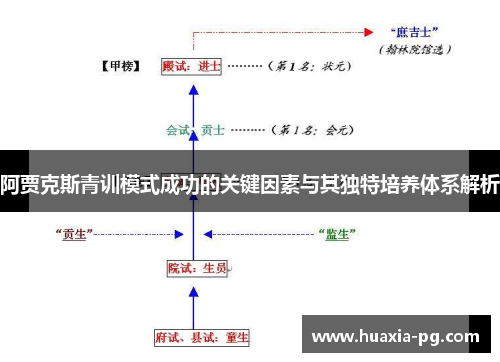 阿贾克斯青训模式成功的关键因素与其独特培养体系解析 阿贾克斯青训模式成功的关键因素与其独特培养体系解析
