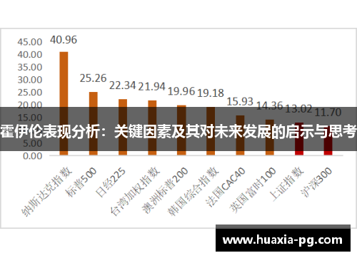 霍伊伦表现分析:关键因素及其对未来发展的启示与思考 霍伊伦表现分析:关键因素及其对未来发展的启示与思考