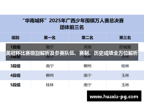 美冠杯比赛级别解析及参赛队伍、赛制、历史成绩全方位解析 美冠杯比赛级别解析及参赛队伍、赛制、历史成绩全方位解析