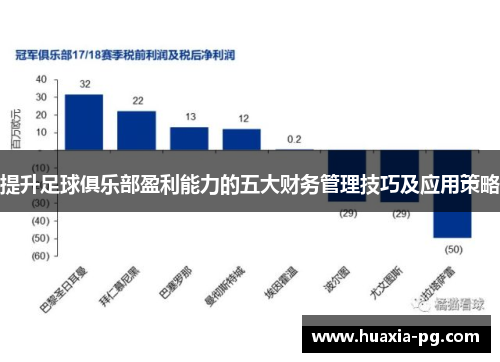 提升足球俱乐部盈利能力的五大财务管理技巧及应用策略