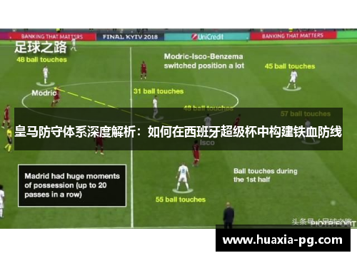 皇马防守体系深度解析：如何在西班牙超级杯中构建铁血防线