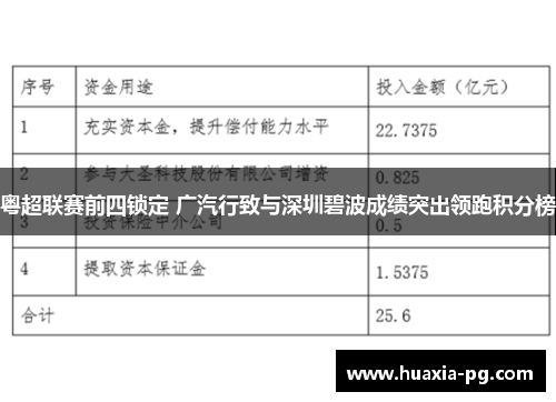 粤超联赛前四锁定 广汽行致与深圳碧波成绩突出领跑积分榜
