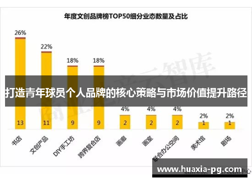 打造青年球员个人品牌的核心策略与市场价值提升路径 打造青年球员个人品牌的核心策略与市场价值提升路径