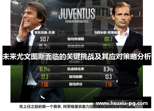 未来尤文图斯面临的关键挑战及其应对策略分析