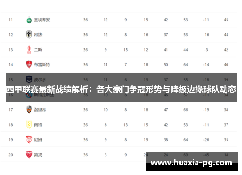 西甲联赛最新战绩解析：各大豪门争冠形势与降级边缘球队动态