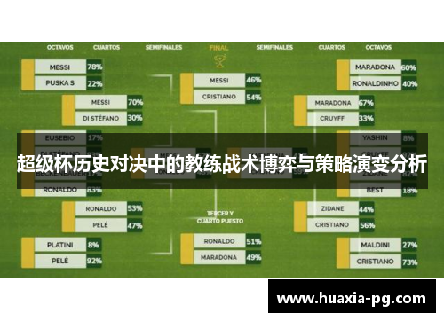 超级杯历史对决中的教练战术博弈与策略演变分析