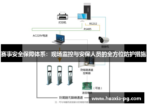 赛事安全保障体系：现场监控与安保人员的全方位防护措施