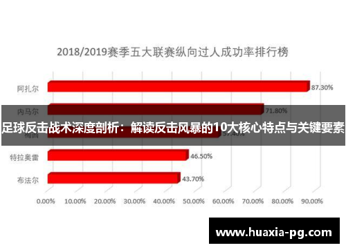 足球反击战术深度剖析：解读反击风暴的10大核心特点与关键要素