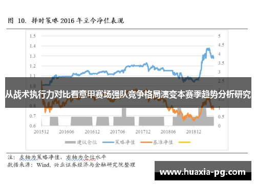 从战术执行力对比看意甲赛场强队竞争格局演变本赛季趋势分析研究
